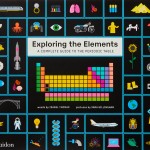 Exploring the Elements book cover