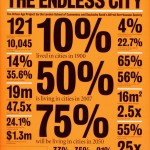 The Endless City book cover